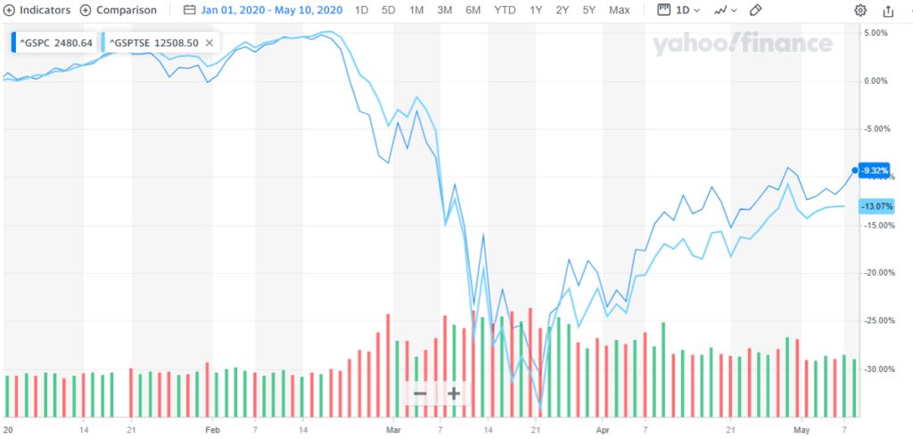 stock market volatility during the COVID pandemic