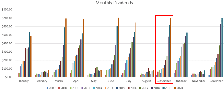 September monthly dividends