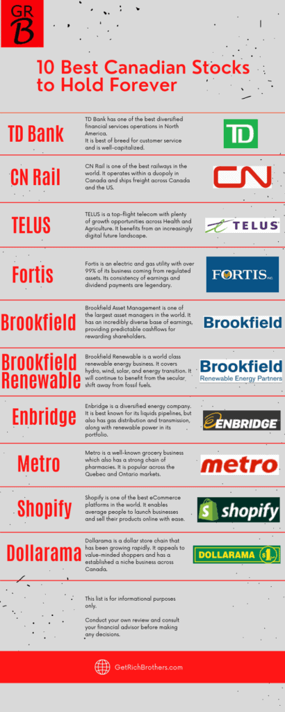 An infographic displaying the 10 best Canadian stocks to hold forever